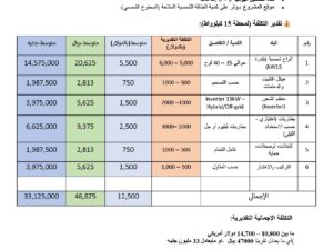 مشروع خيري ألواح الطاقة الشمسية لمحطة مياه شرب