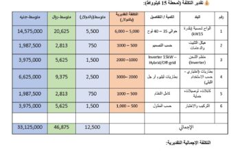 مشروع خيري ألواح الطاقة الشمسية لمحطة مياه شرب