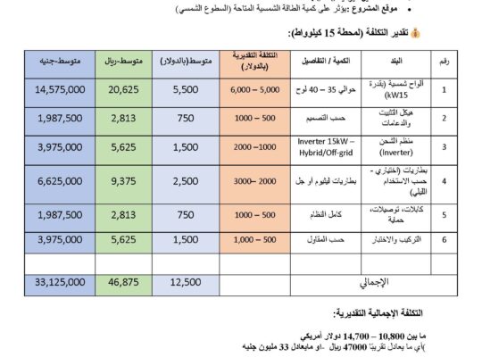 مشروع خيري ألواح الطاقة الشمسية لمحطة مياه شرب